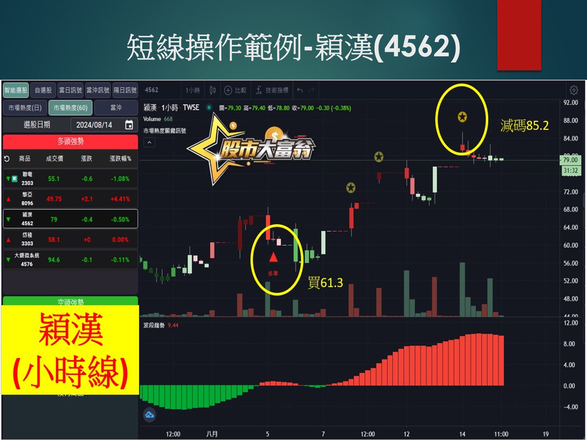 股市大富翁軟體-穎漢