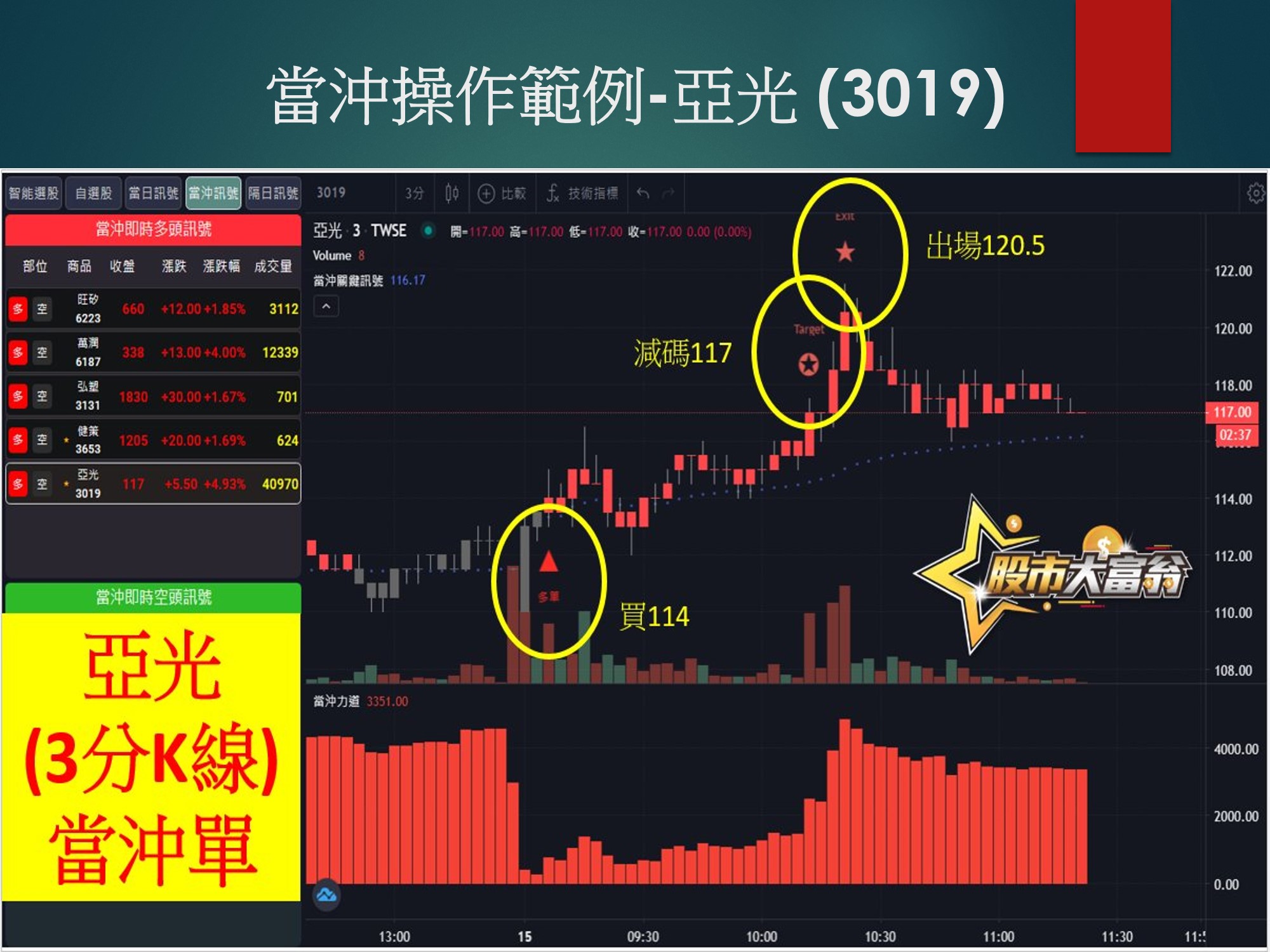 股市大富翁軟體-亞光