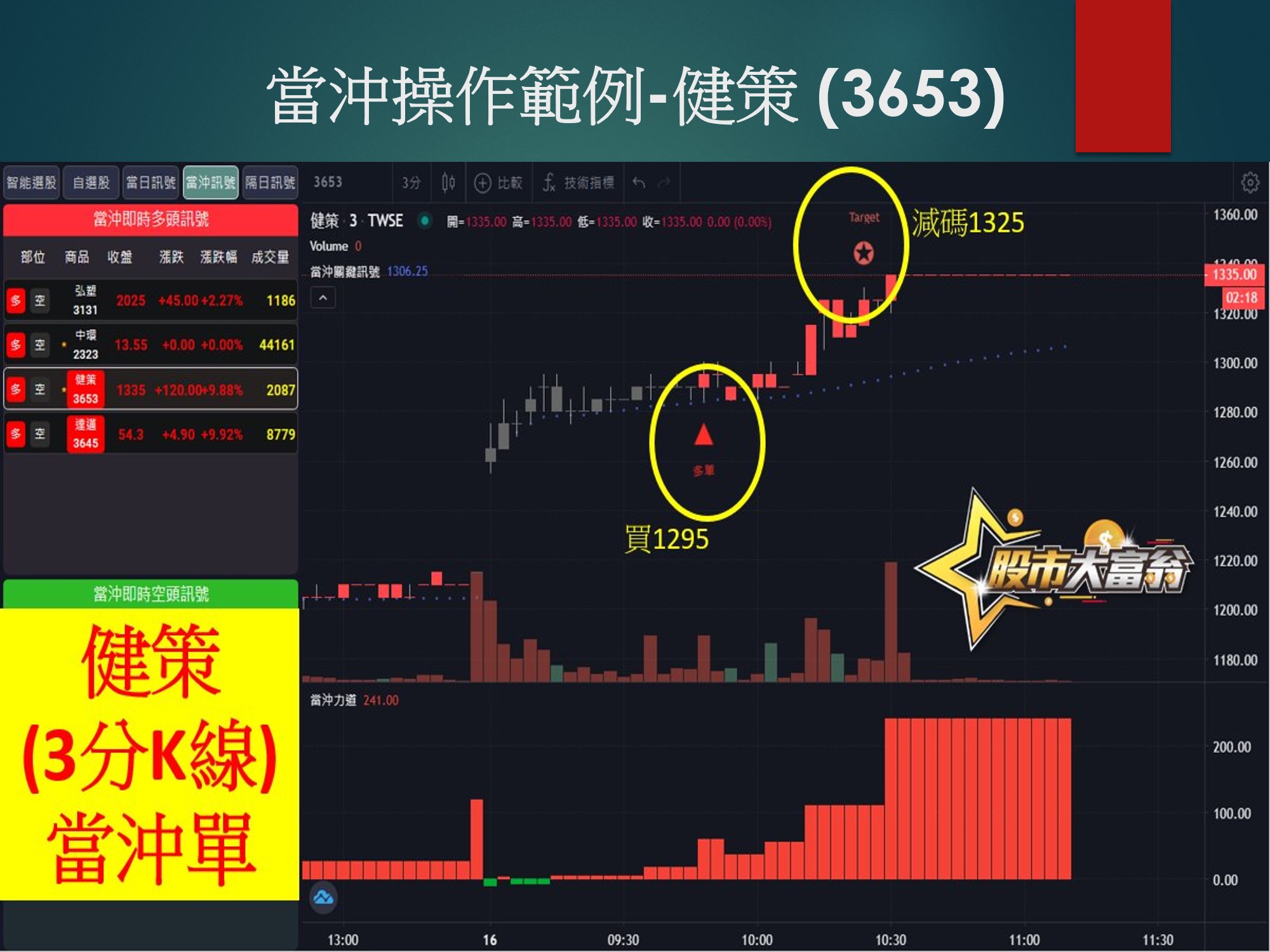 股市大富翁軟體-健策