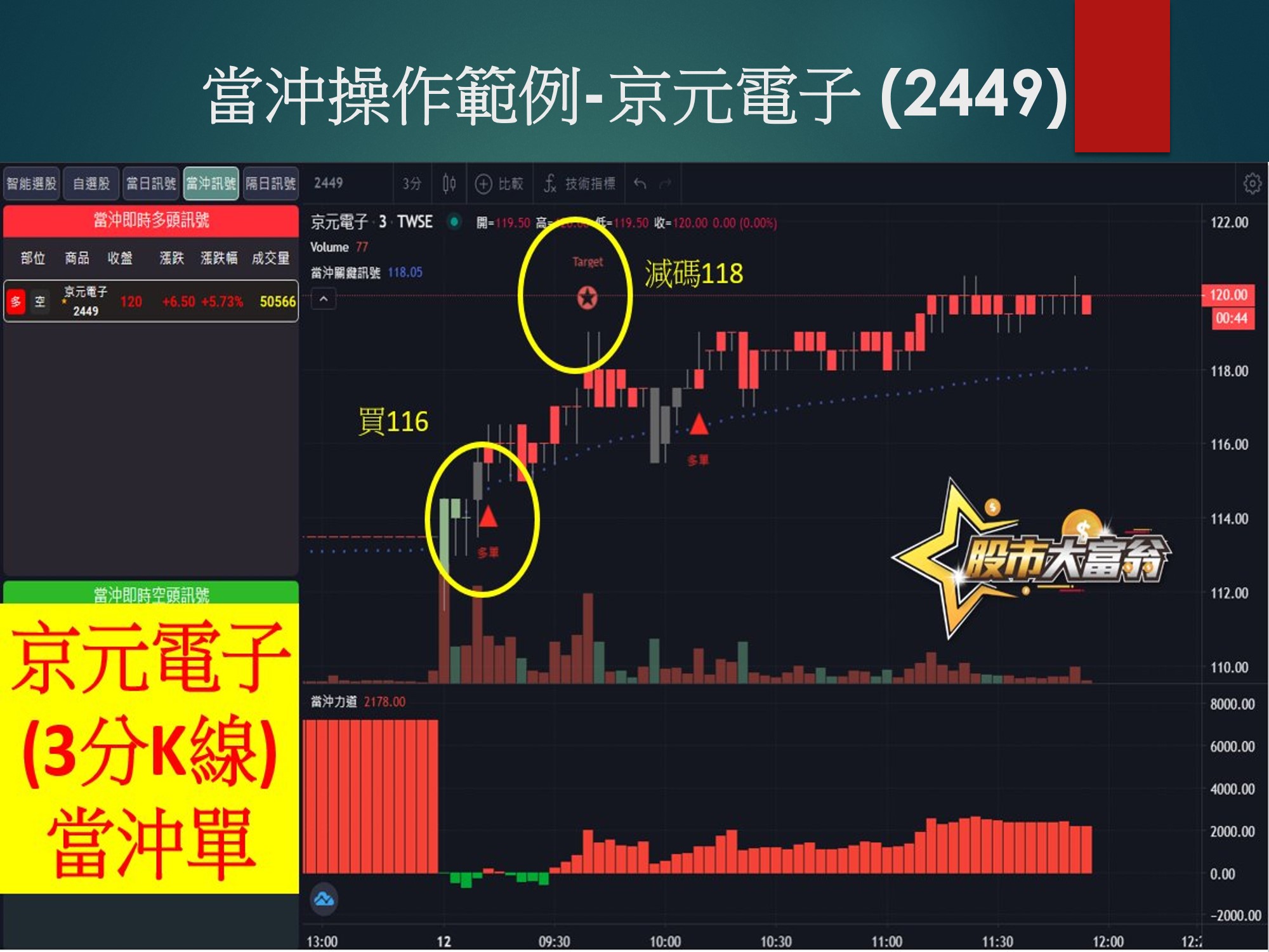 股市大富翁軟體-京元電子