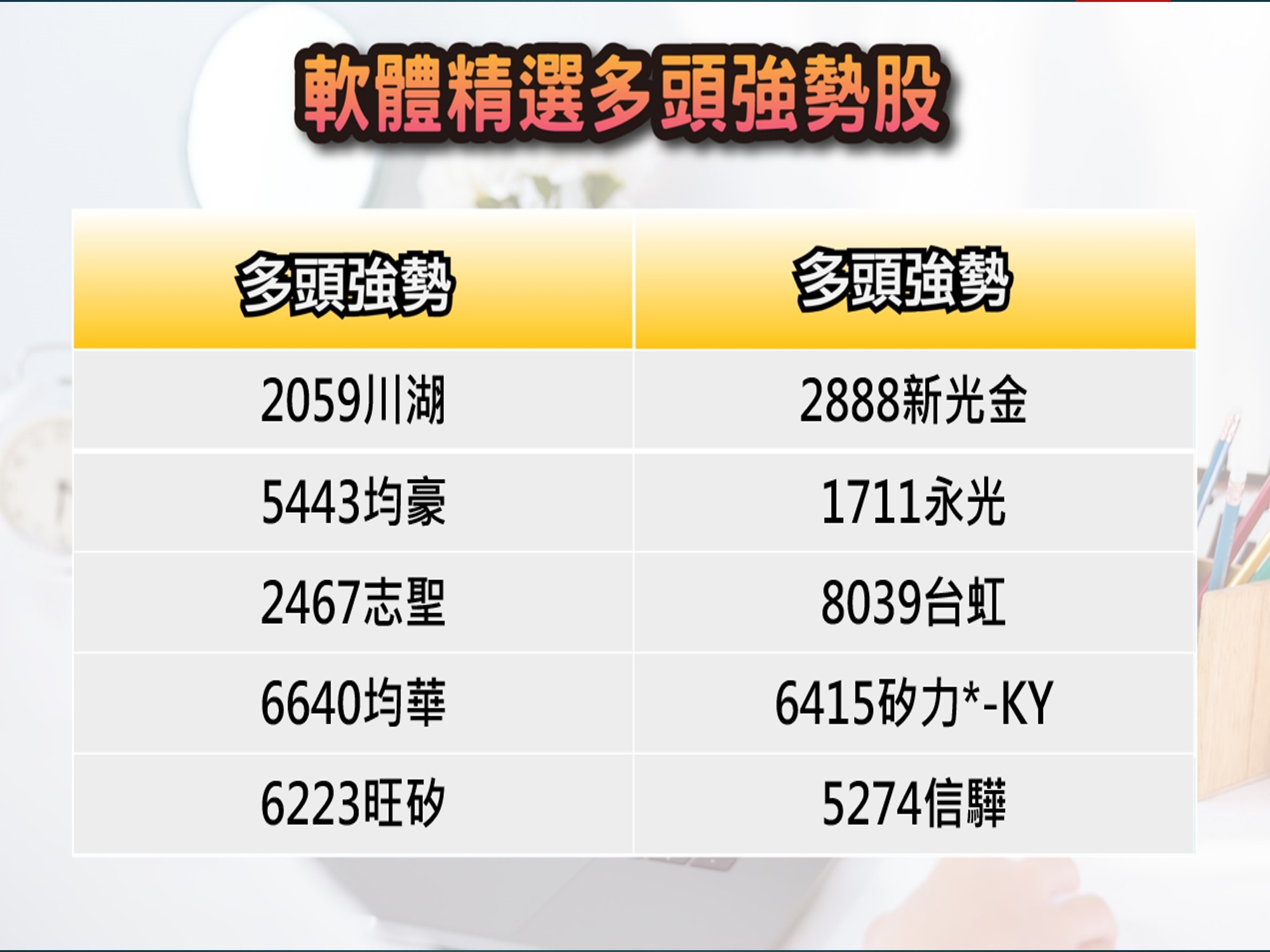 股市大富翁軟體-8/23精選多頭強勢股