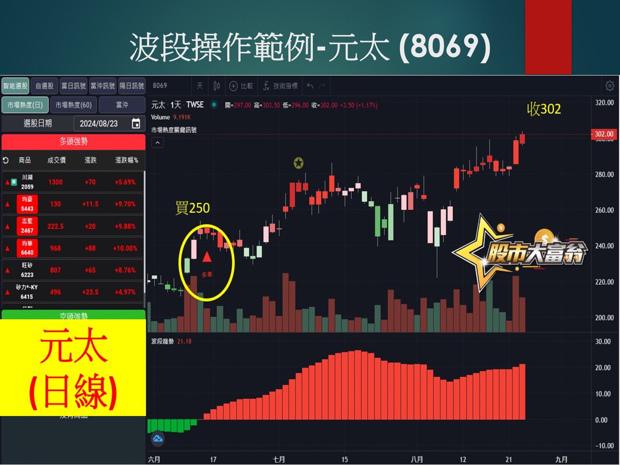 股市大富翁軟體-元太