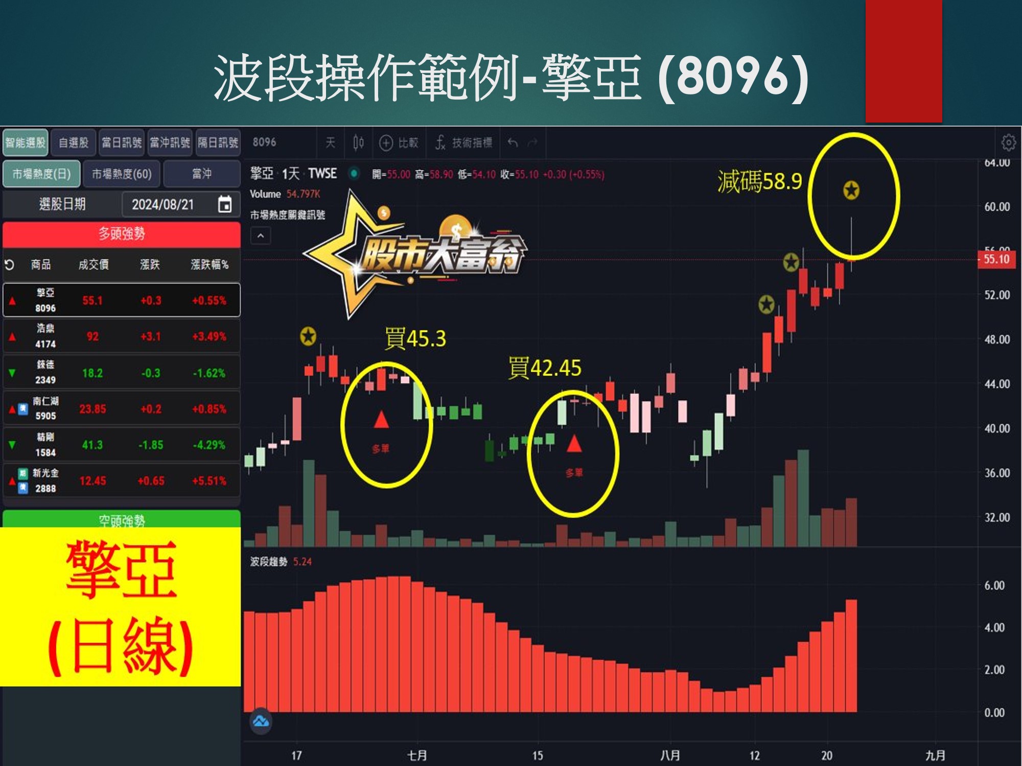 股市大富翁軟體-擎亞