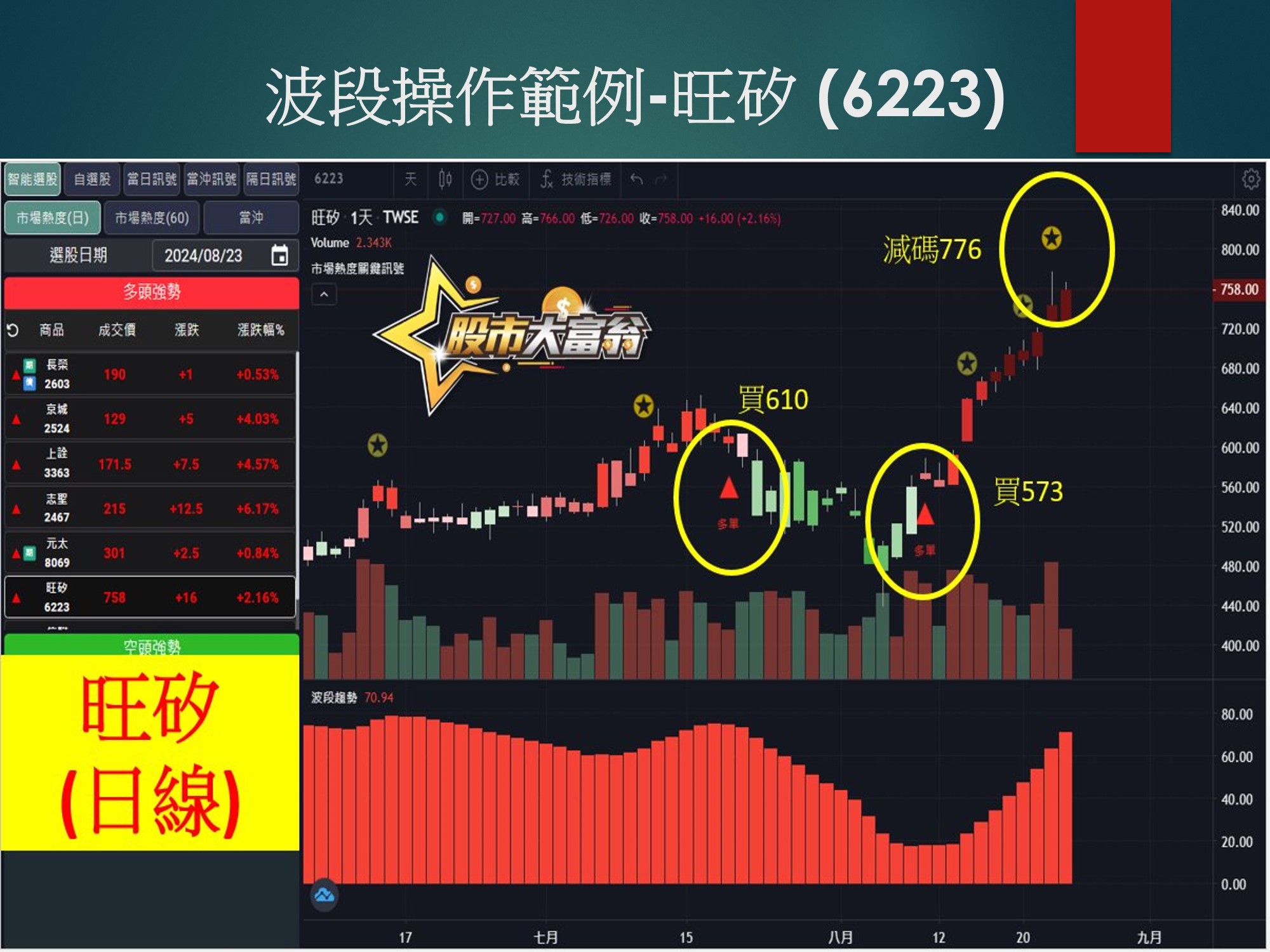 股市大富翁軟體-旺矽