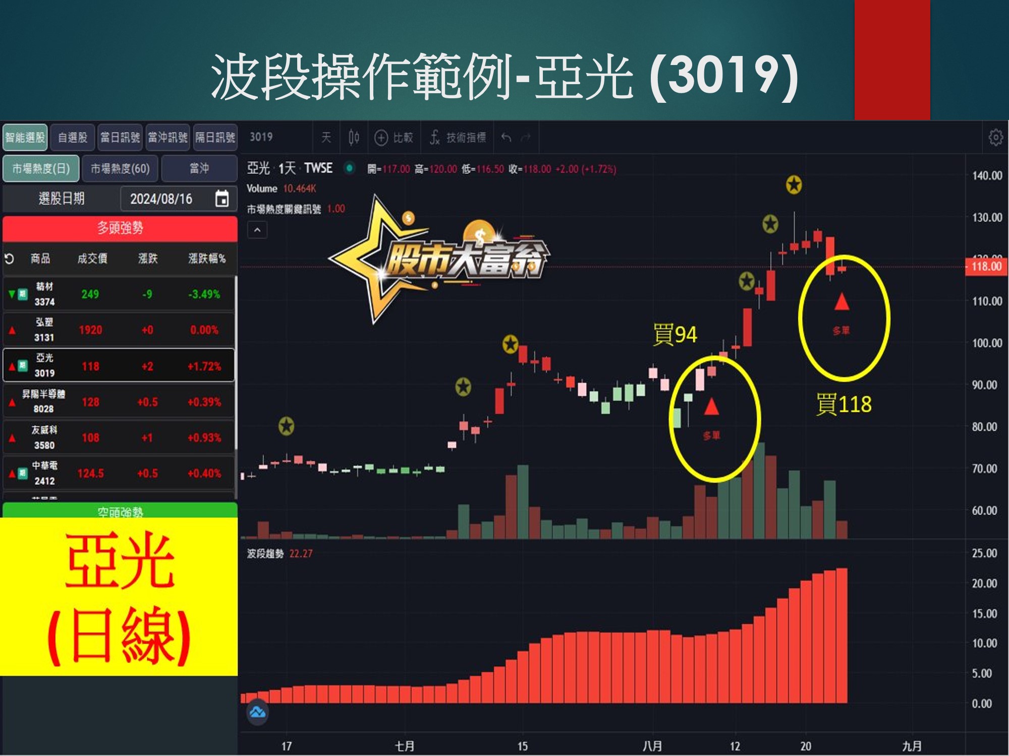 股市大富翁軟體-亞光