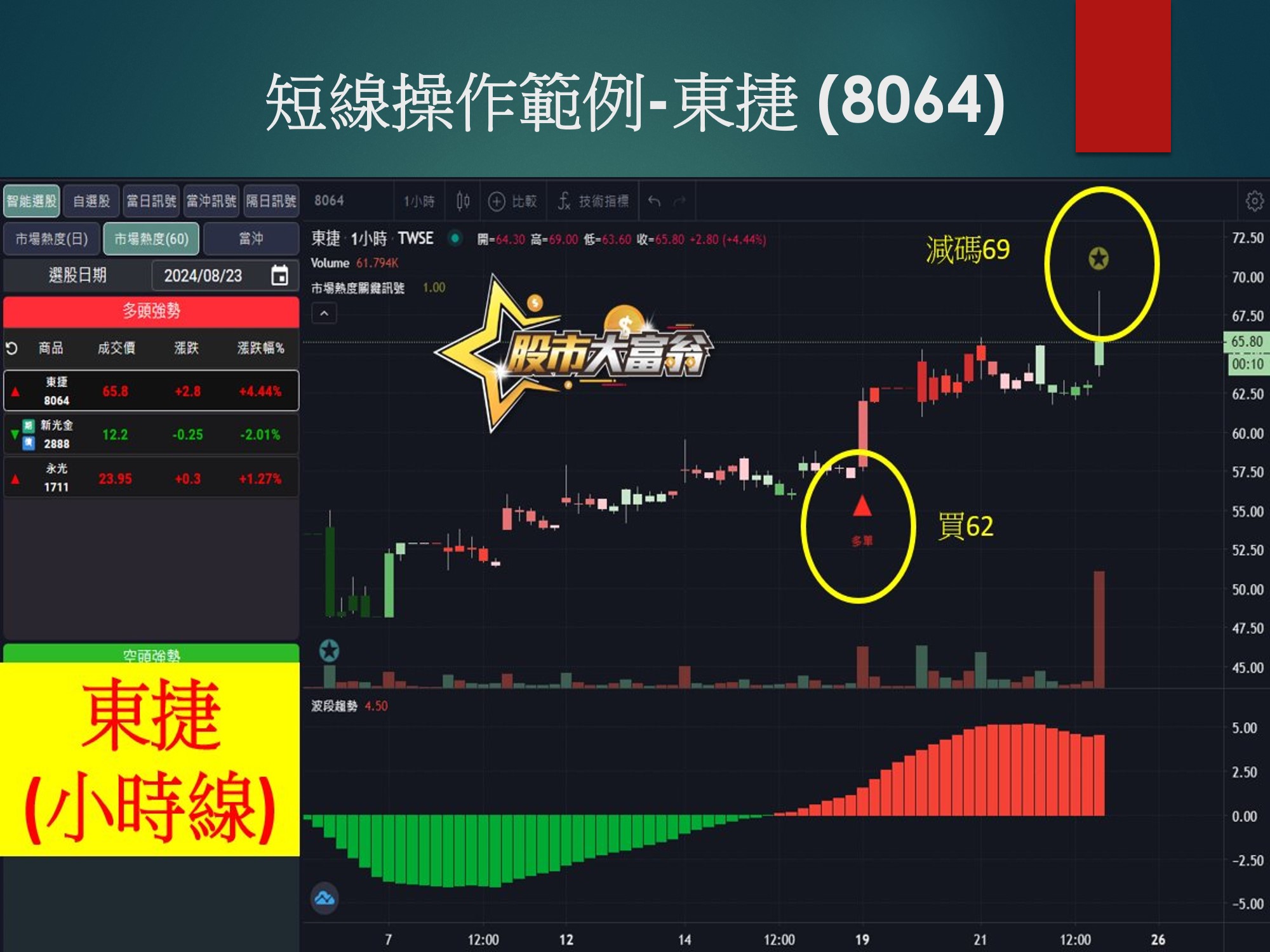 股市大富翁軟體-東捷