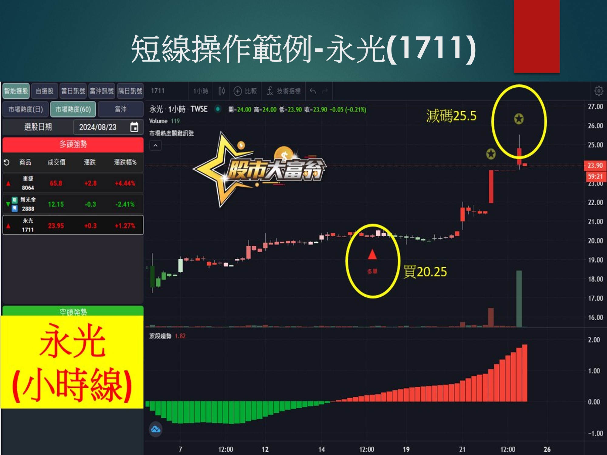 股市大富翁軟體-永光