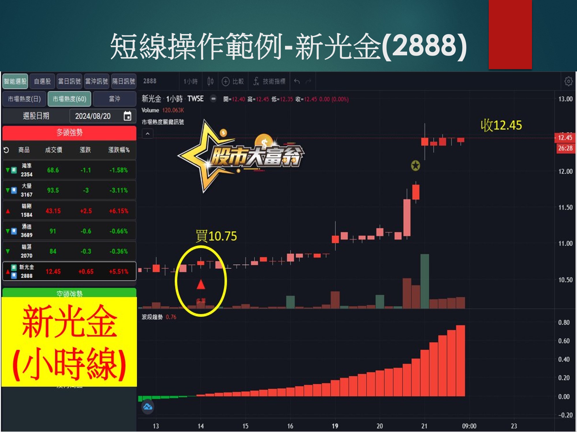 股市大富翁軟體-新光金