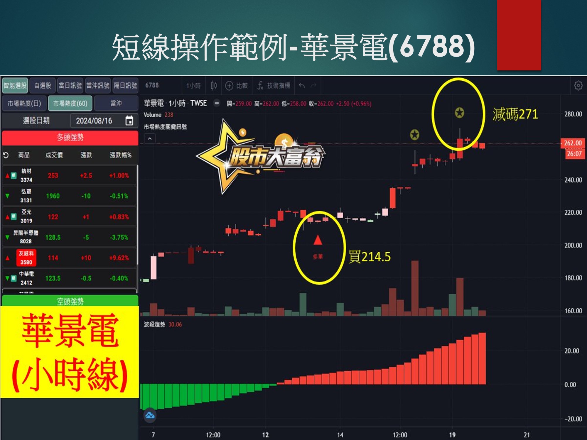 股市大富翁軟體-華景電