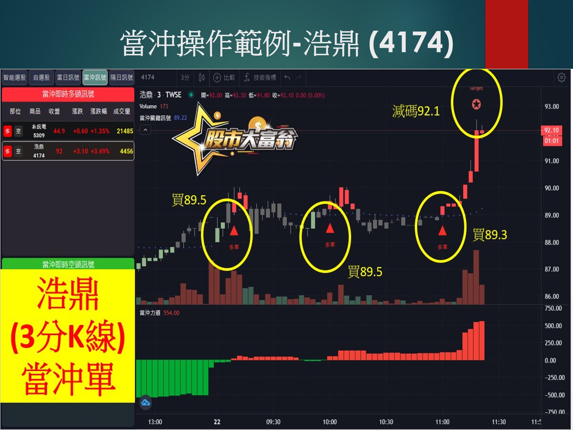 股市大富翁軟體-浩鼎