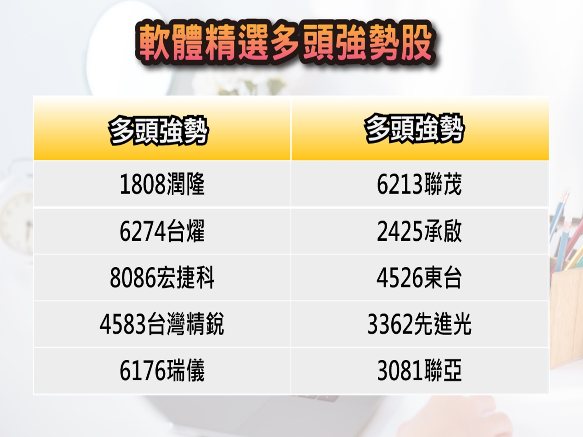 股市大富翁軟體-8/30精選多頭強勢股