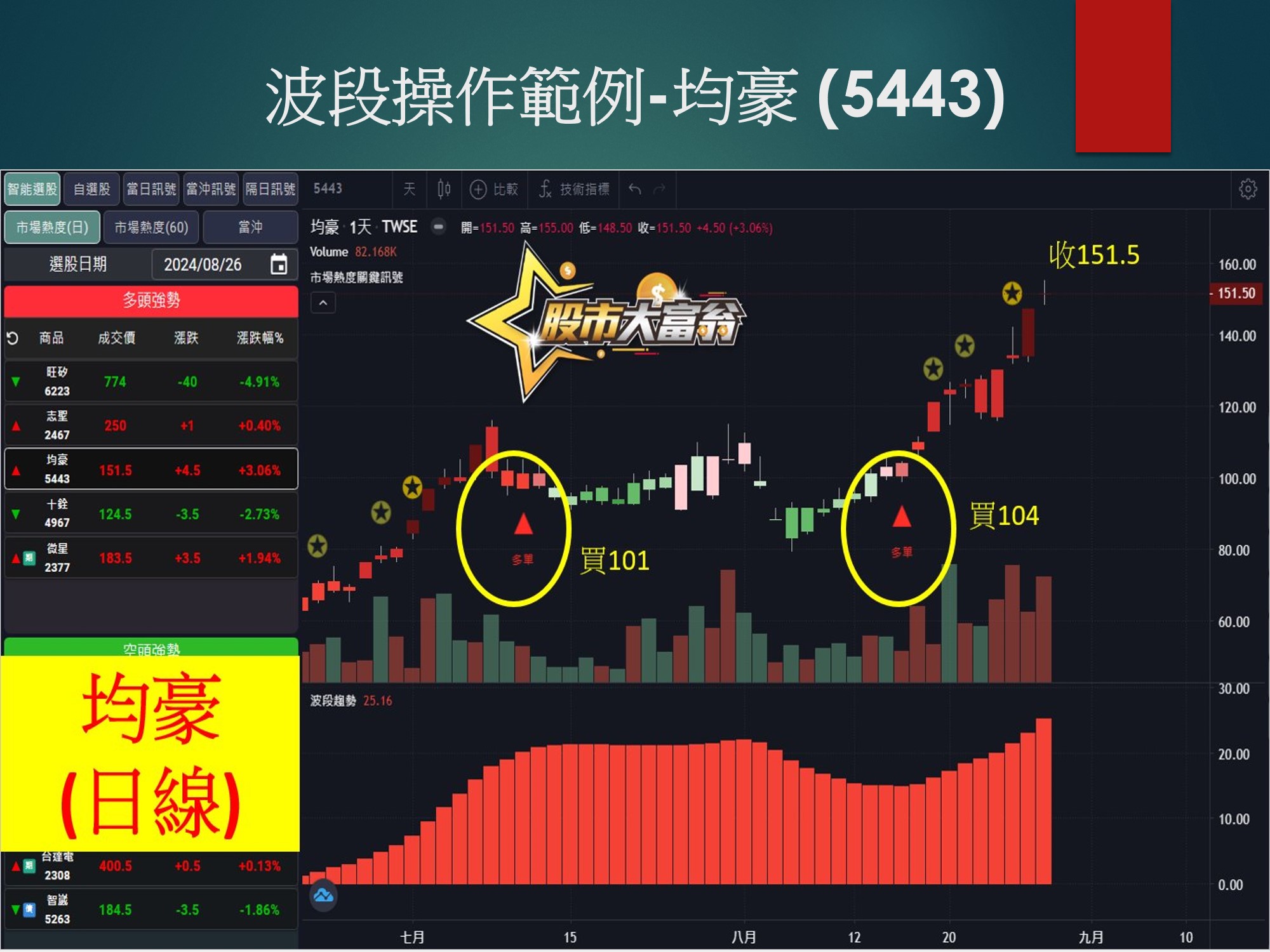 股市大富翁軟體-均豪