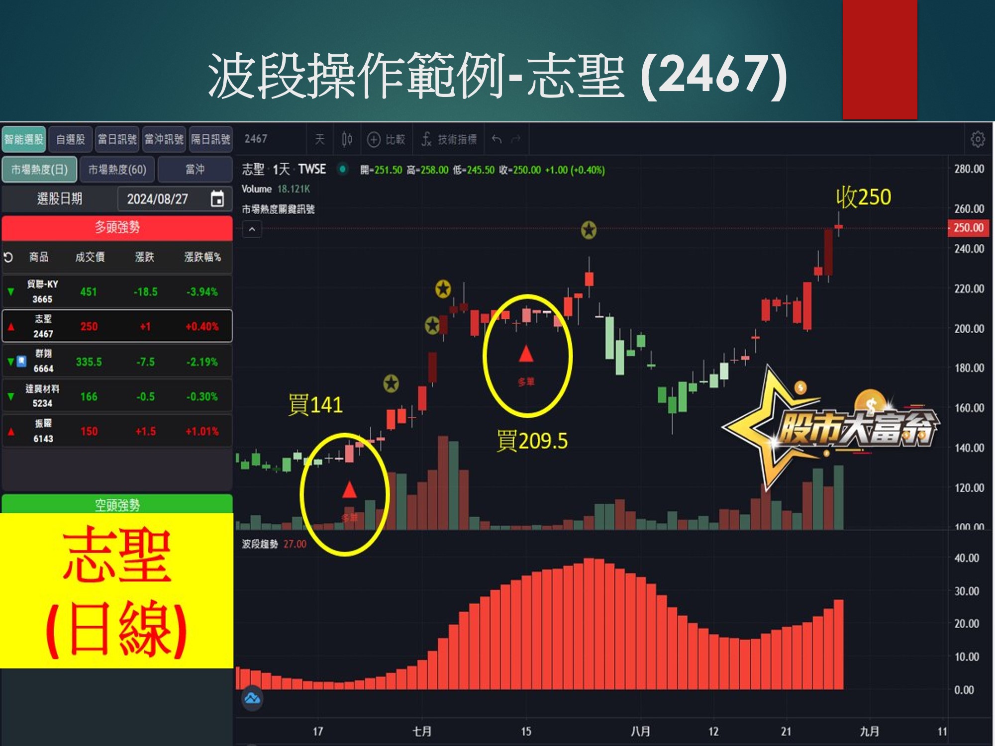 股市大富翁軟體-志聖