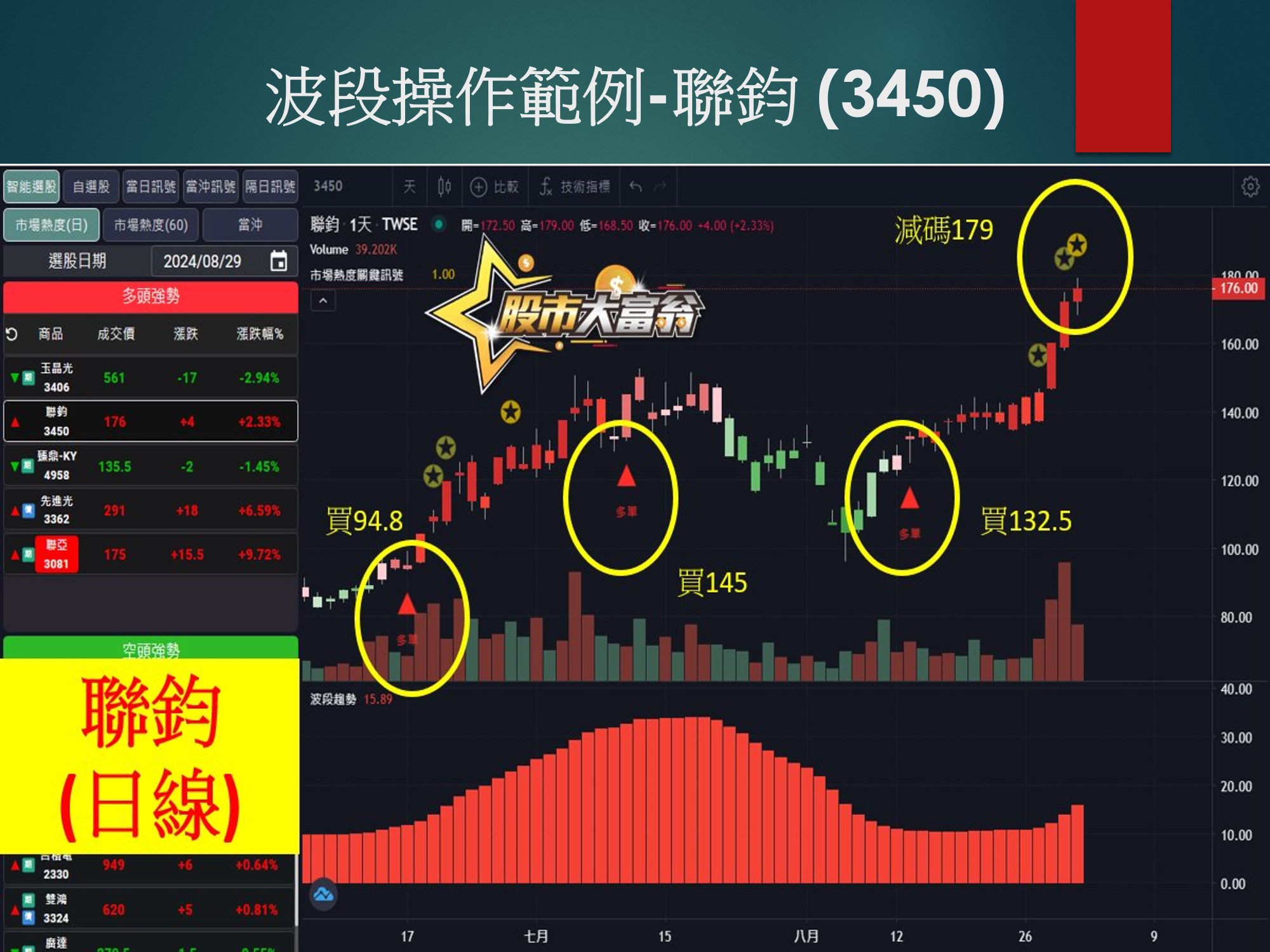 股市大富翁軟體-聯鈞