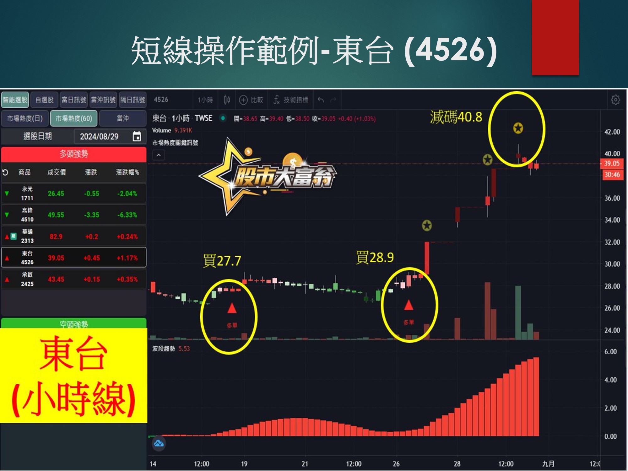 股市大富翁軟體-東台