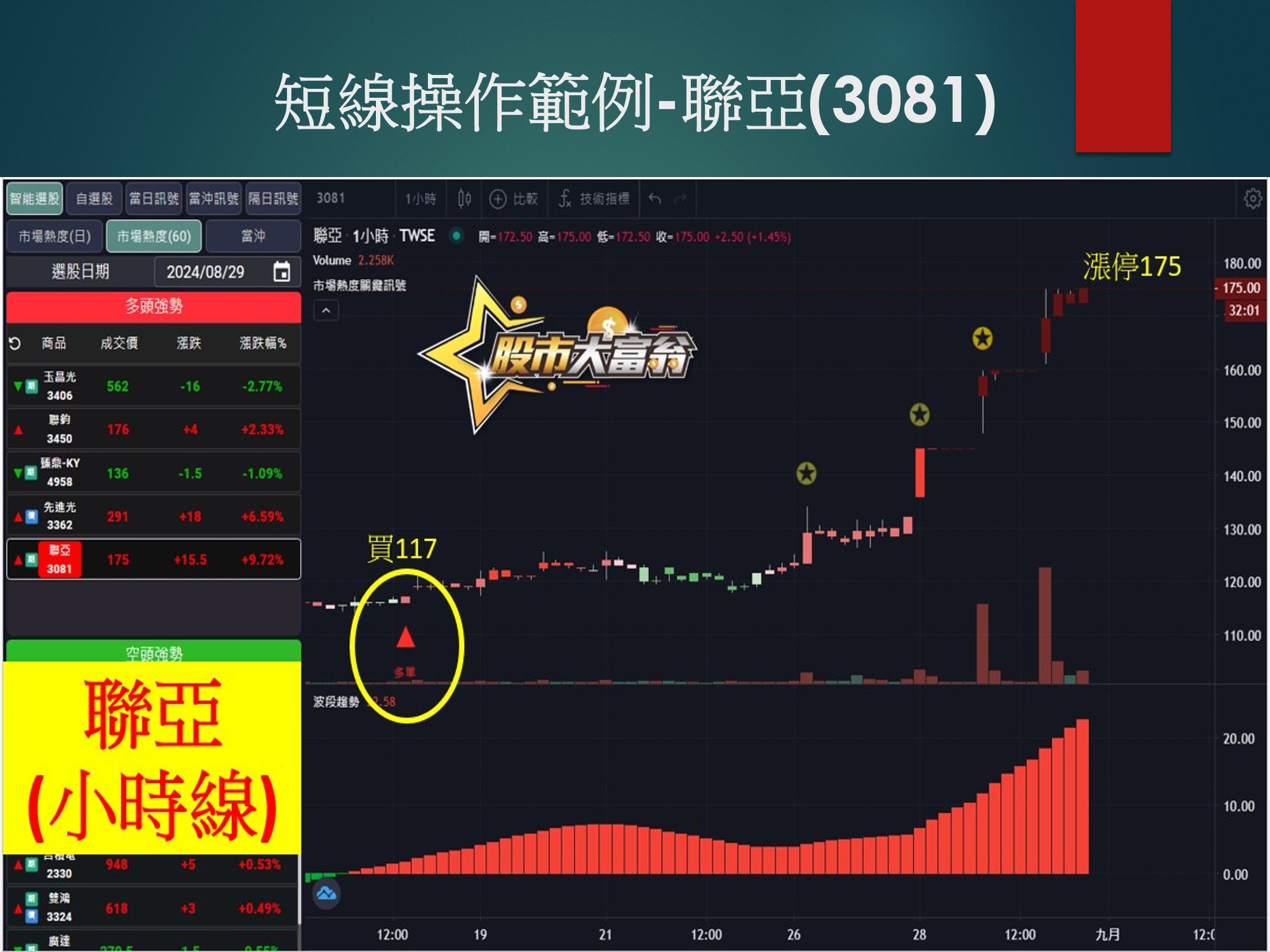 股市大富翁軟體-聯亞