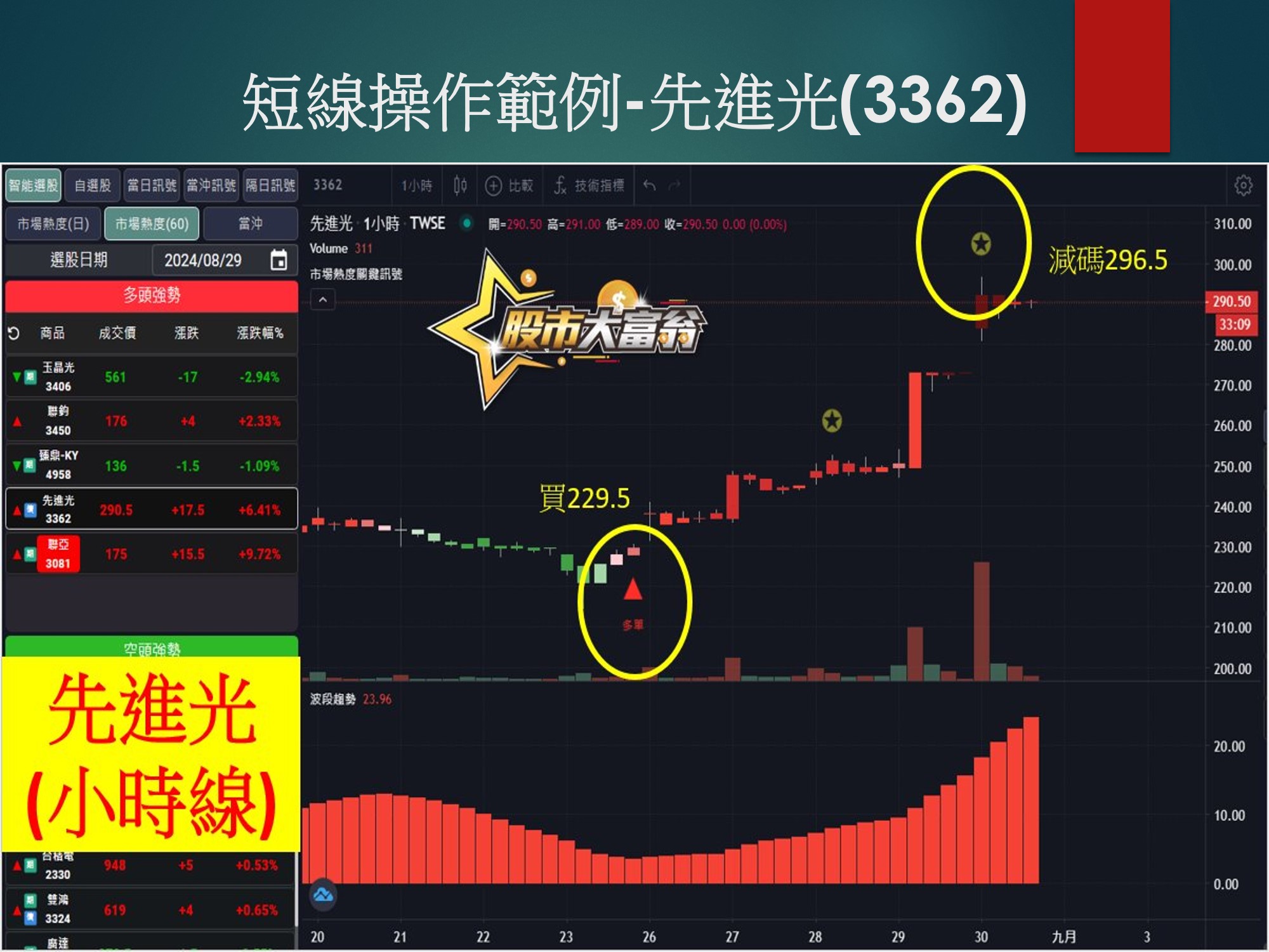 股市大富翁軟體-先進光