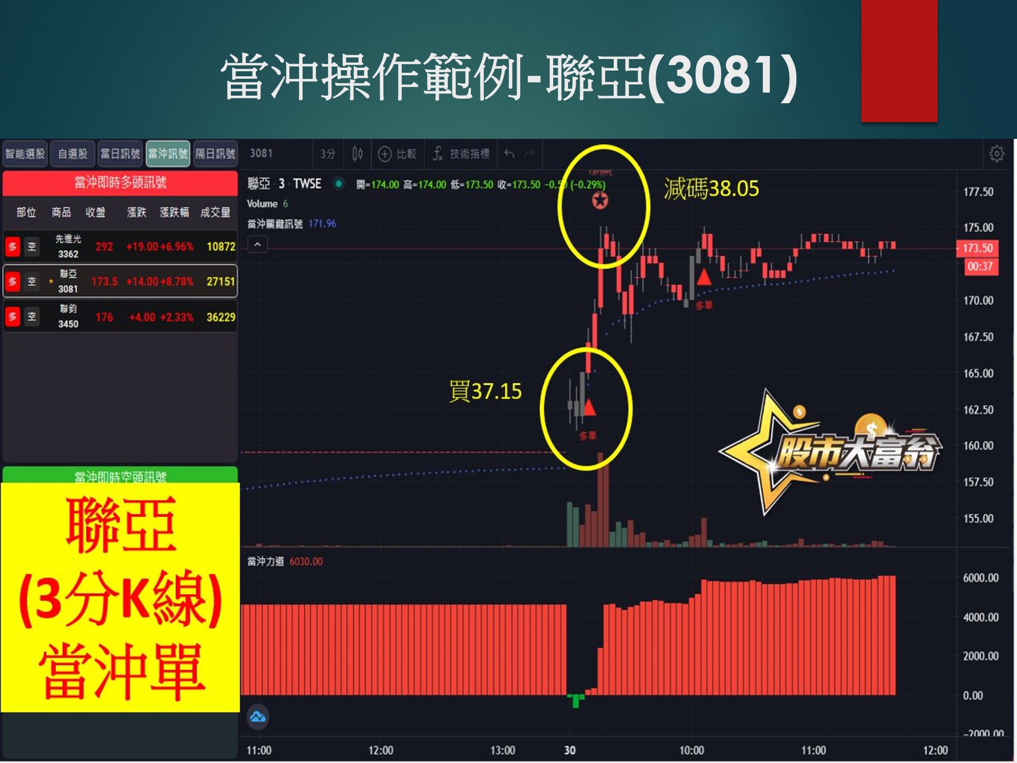 股市大富翁軟體-聯亞