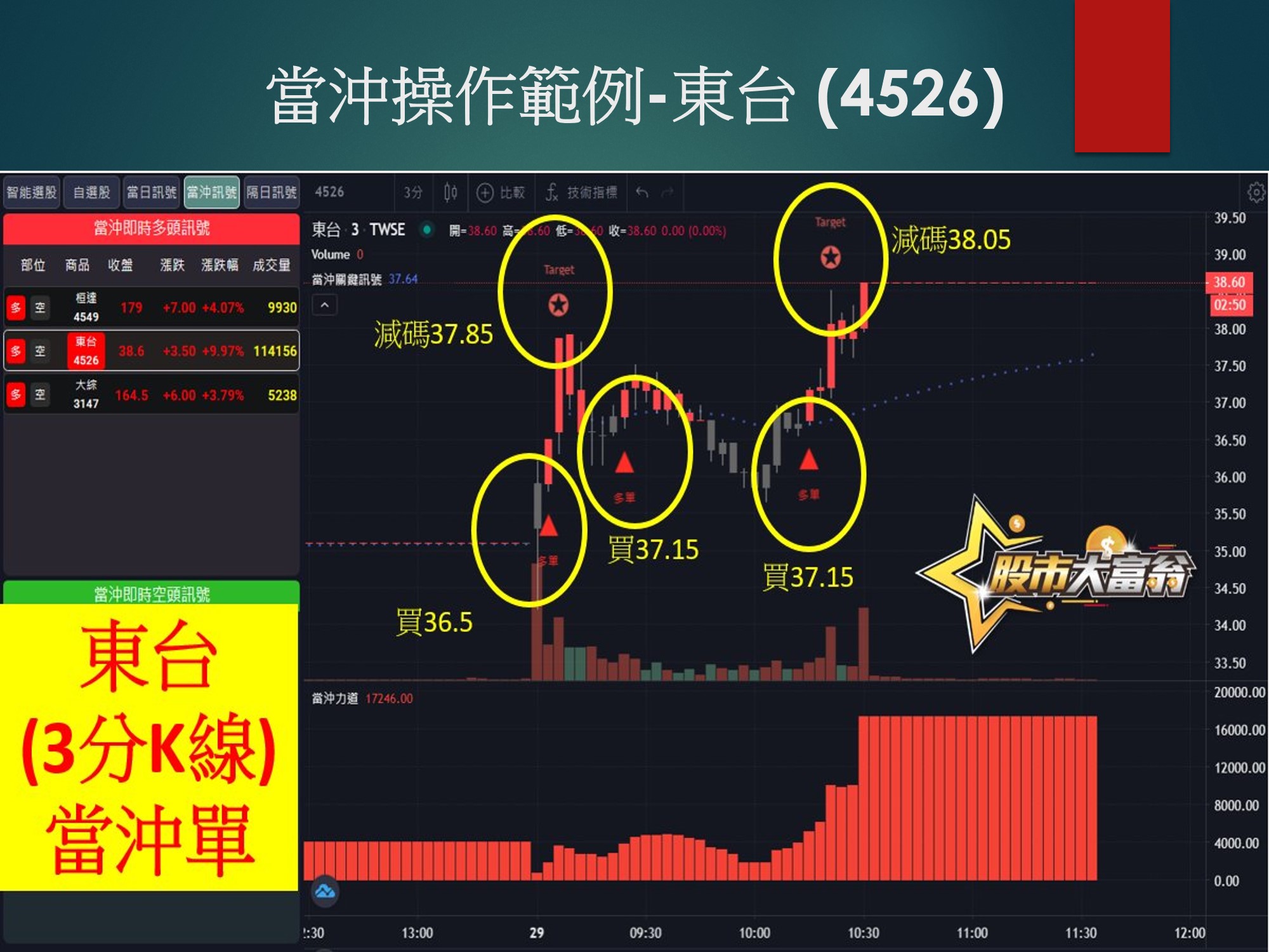 股市大富翁軟體-東台