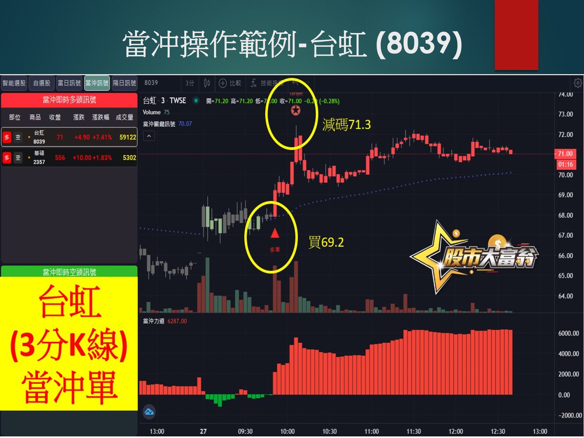 股市大富翁軟體-台虹