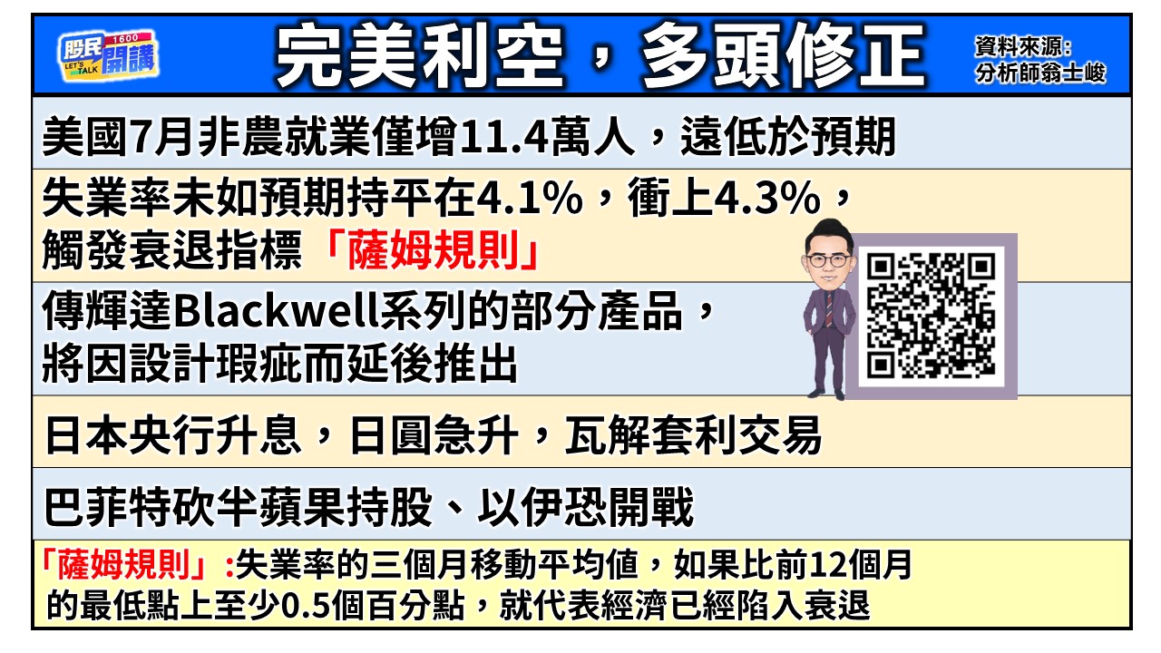 [股民開講]20240805-翁-03-完美利空、多頭修正