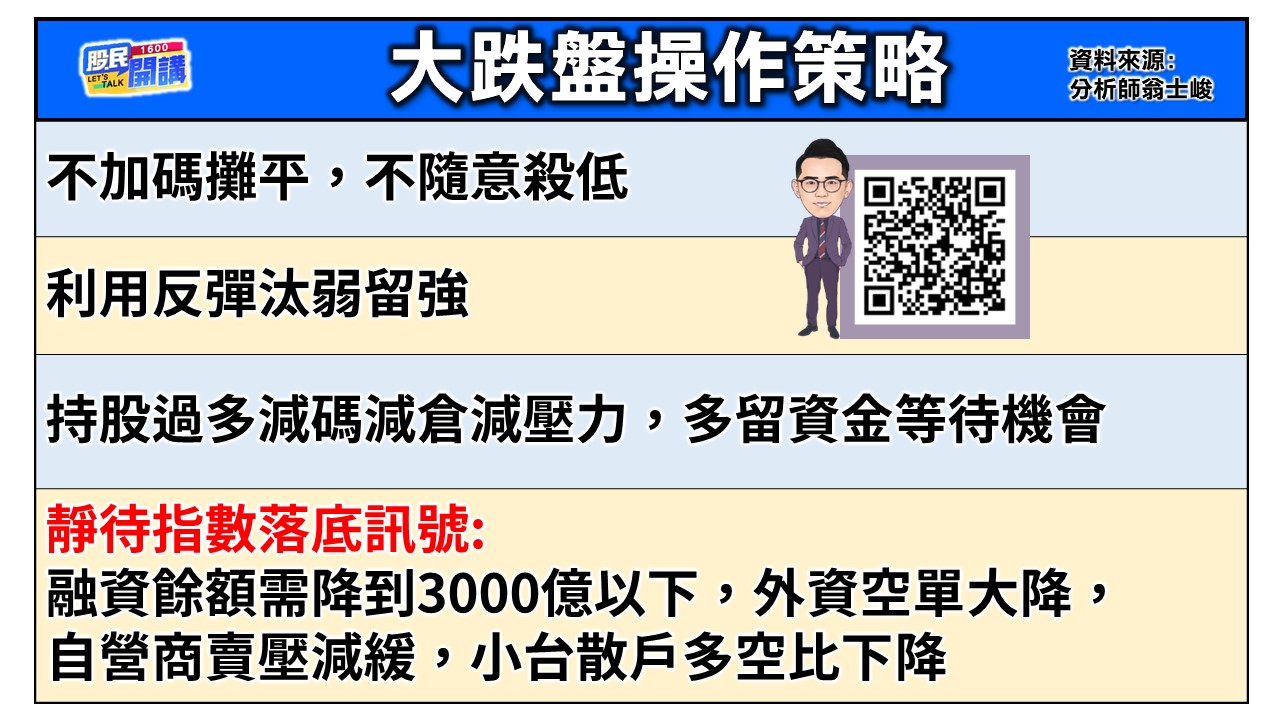 [股民開講]20240805-翁-04-大跌盤操作策略