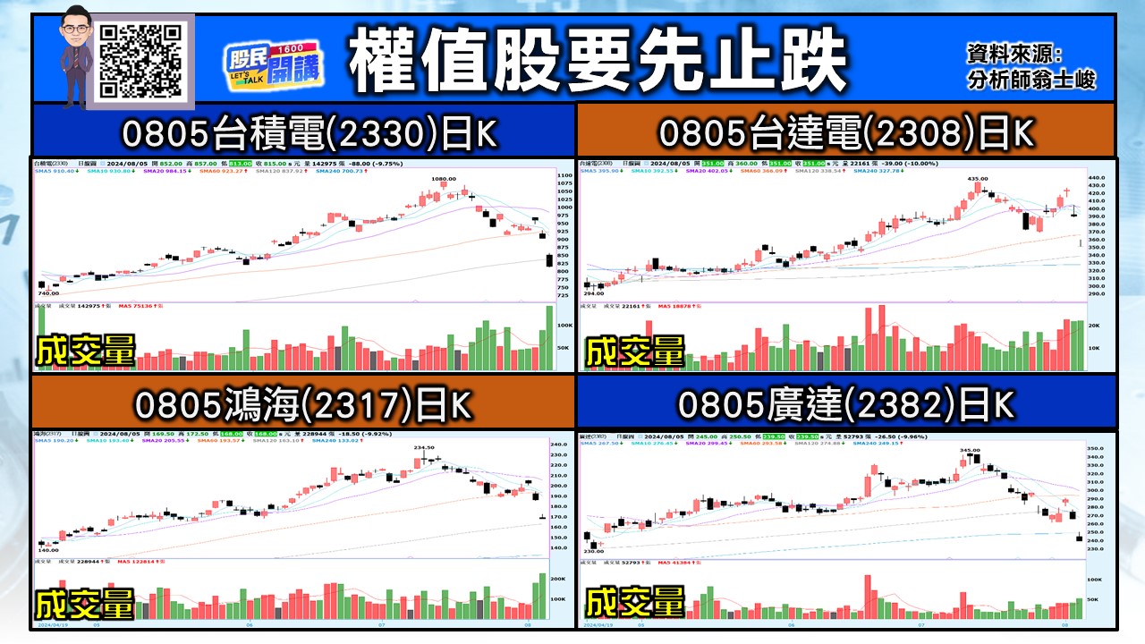 [股民開講]20240805-翁-05-權值股要先止跌