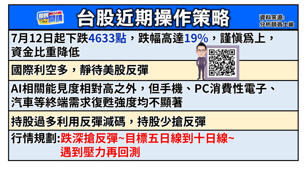 [股民開講]20240806-翁-02-台股近期操作策略