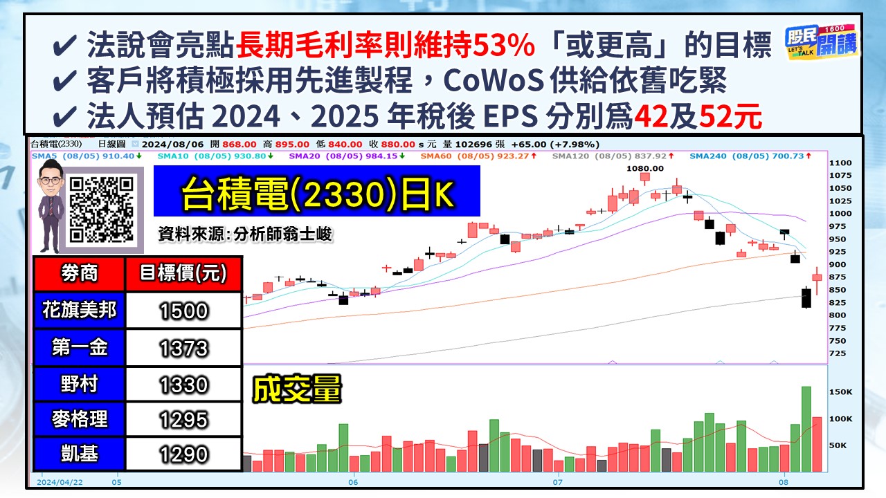 [股民開講]20240806-翁-03-台積電