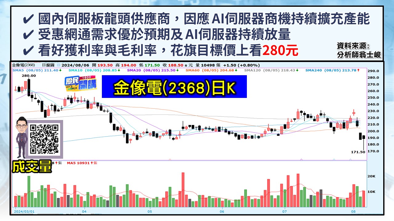 [股民開講]20240806-翁-04-金像電