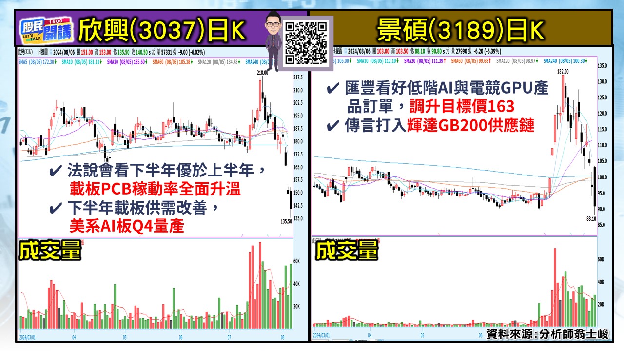 [股民開講]20240806-翁-05-欣興、景碩
