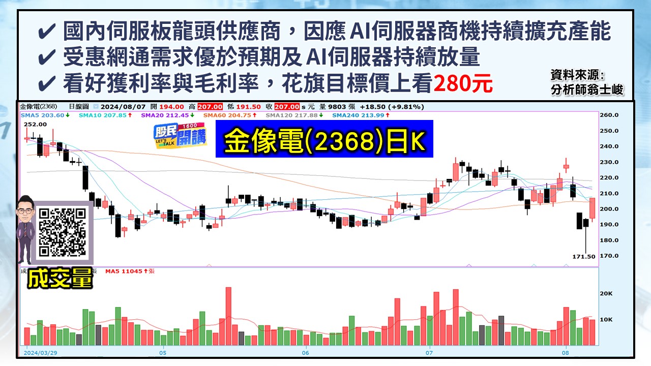 [股民開講]20240807-翁-03-金像電