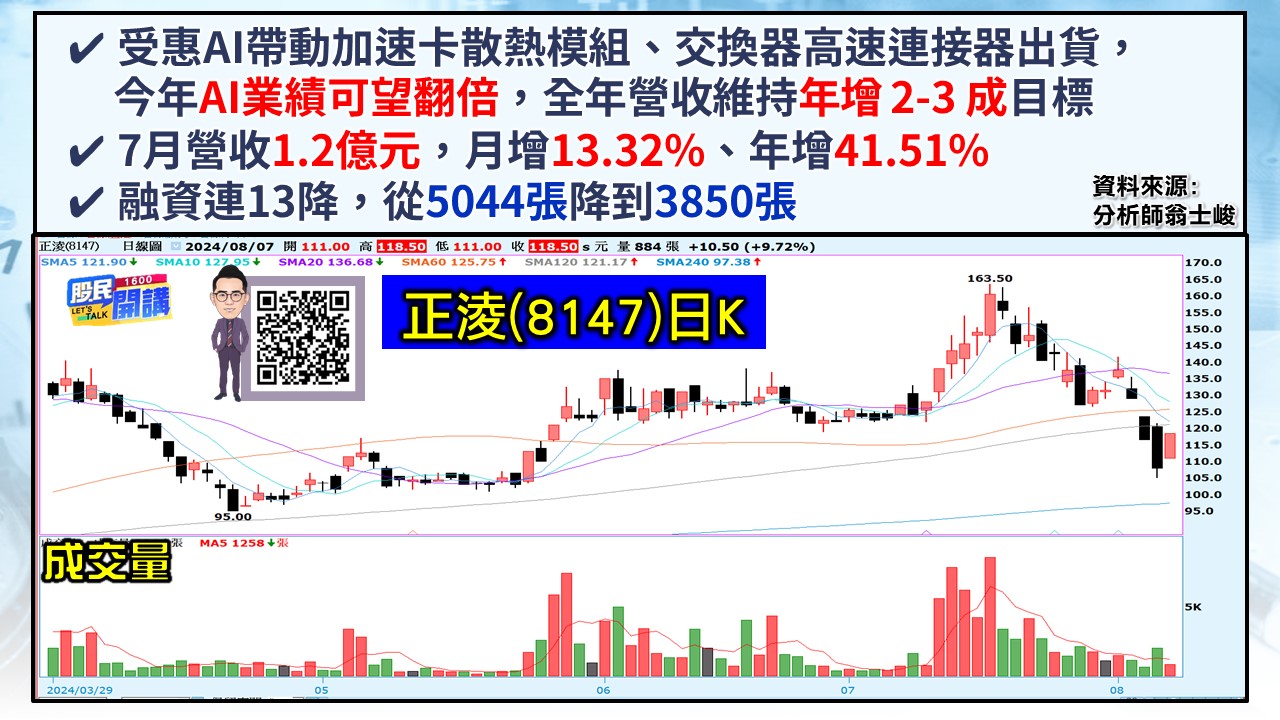 [股民開講]20240807-翁-04-正淩