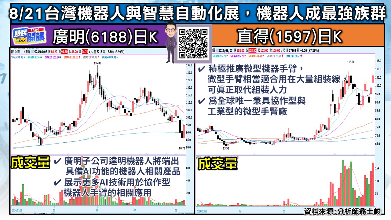 [股民開講]20240807-翁-05-廣明、直得