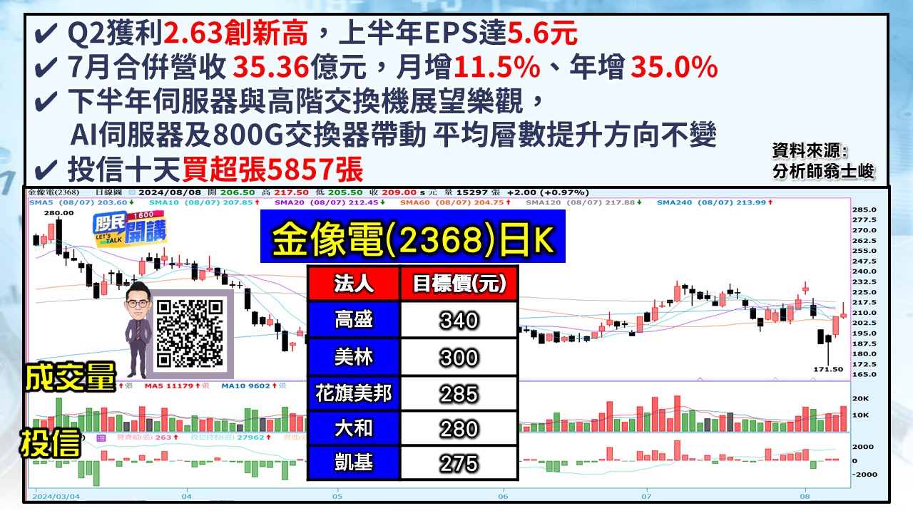 [股民開講]20240808-翁-03-金像電