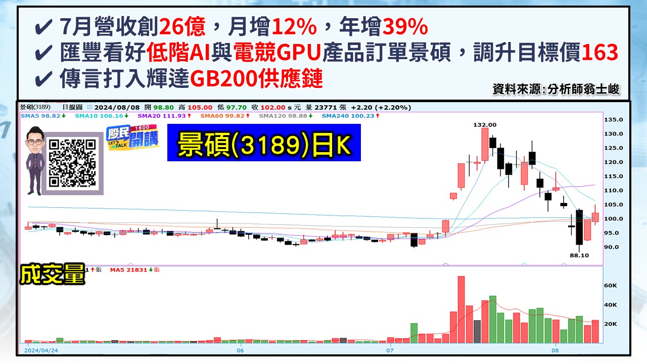 [股民開講]20240808-翁-04-景碩