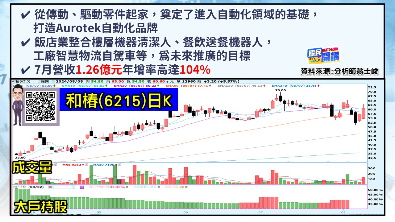 [股民開講]20240808-翁-05-和椿