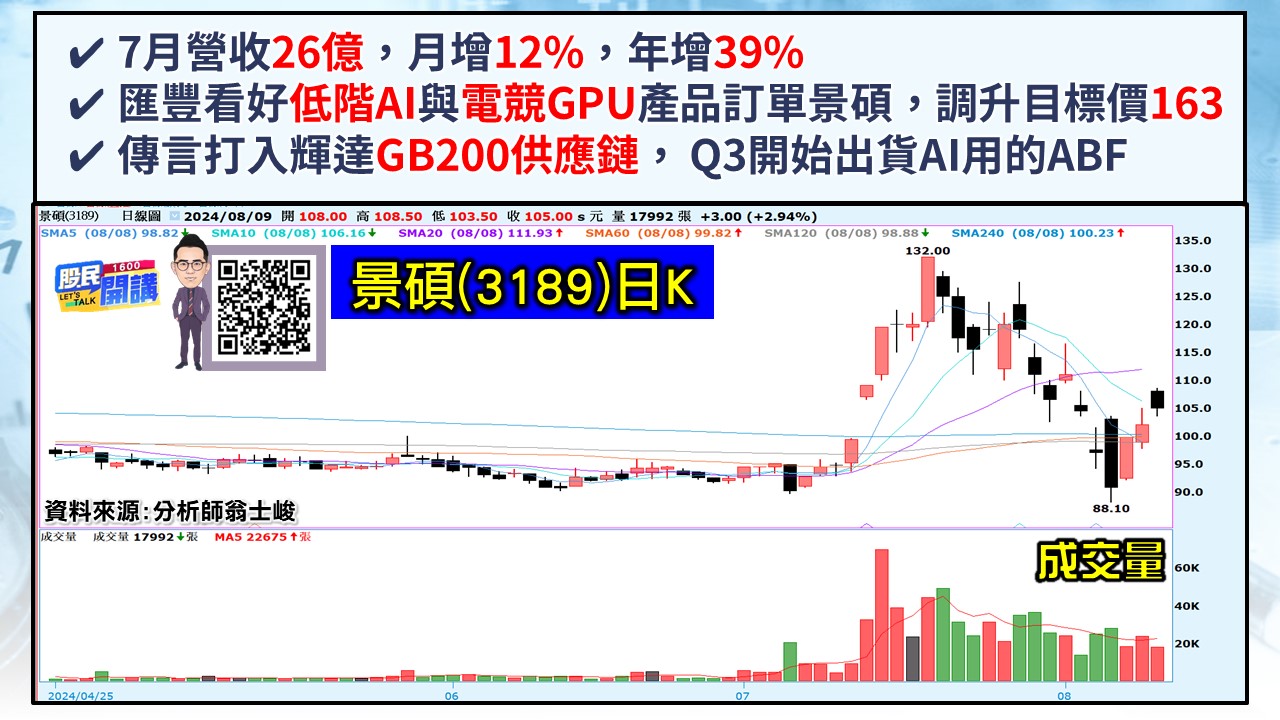 [股民開講]20240809-翁-03-景碩