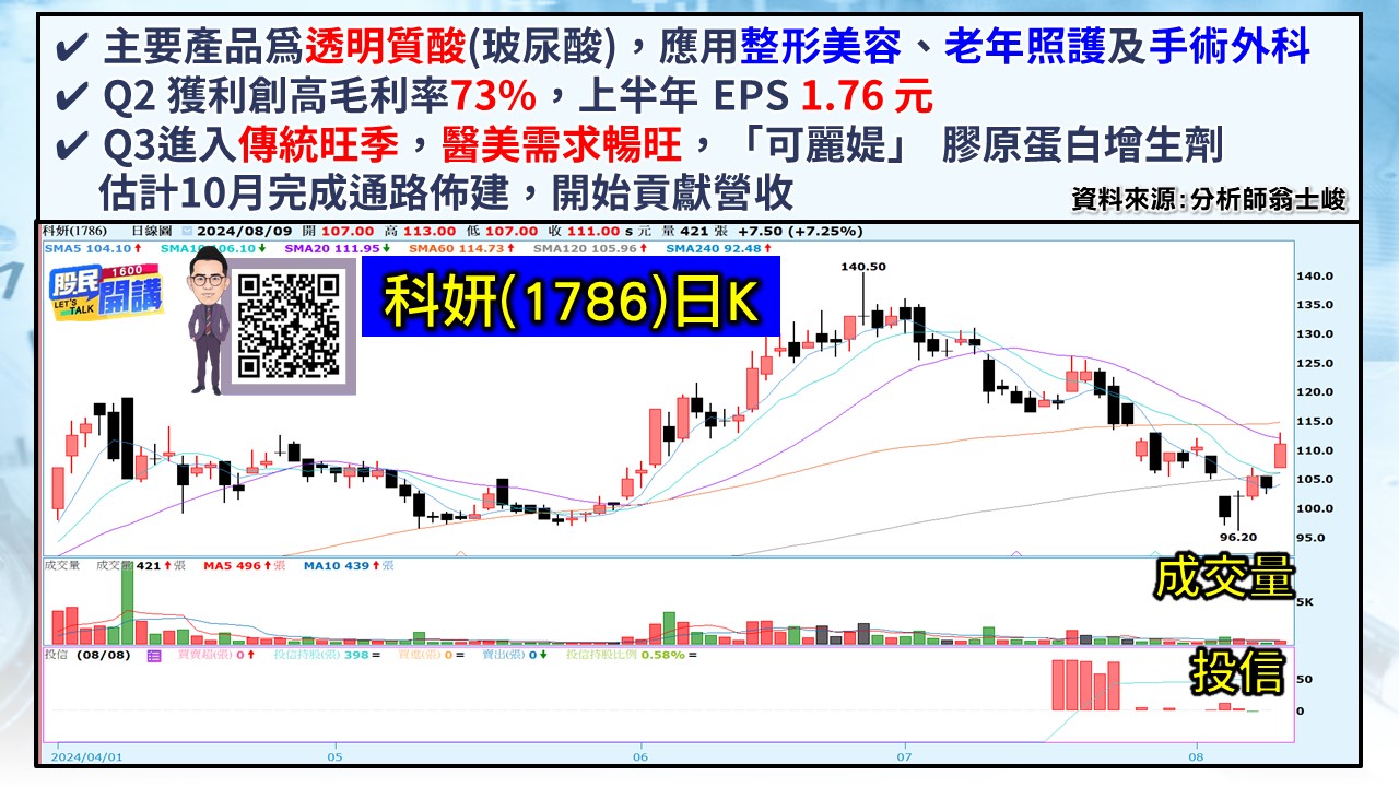 [股民開講]20240809-翁-04-科妍