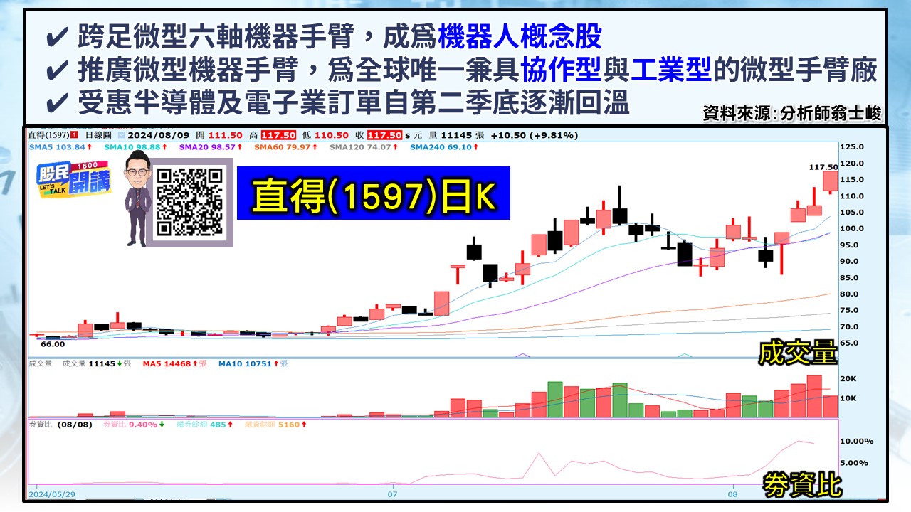 [股民開講]20240809-翁-05-直得