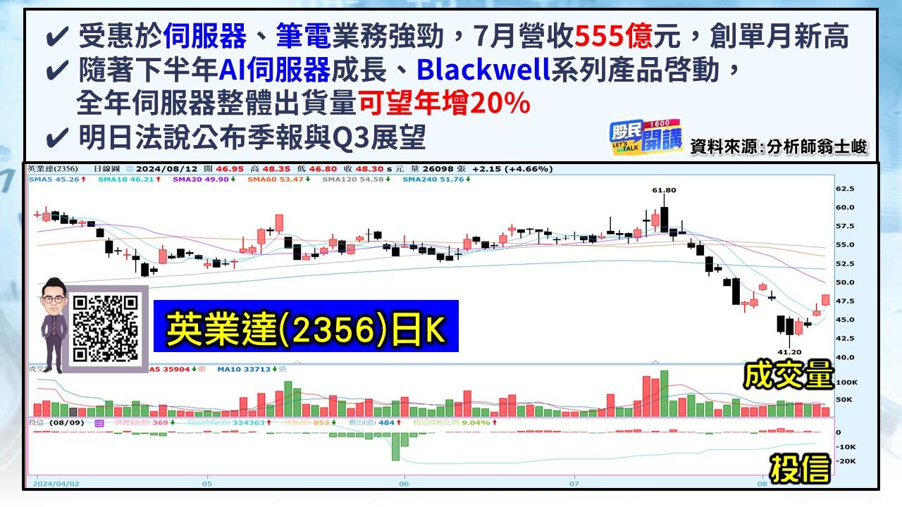 [股民開講]20240812-翁-04-英業達