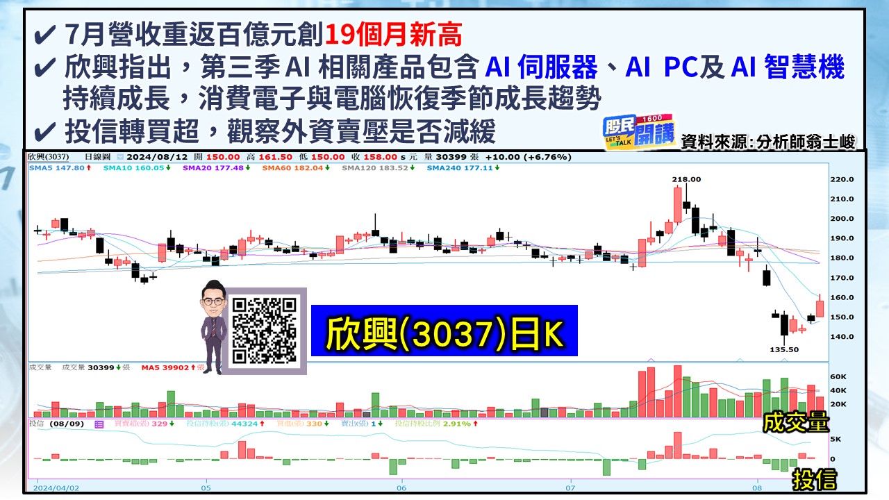 [股民開講]20240812-翁-05-欣興