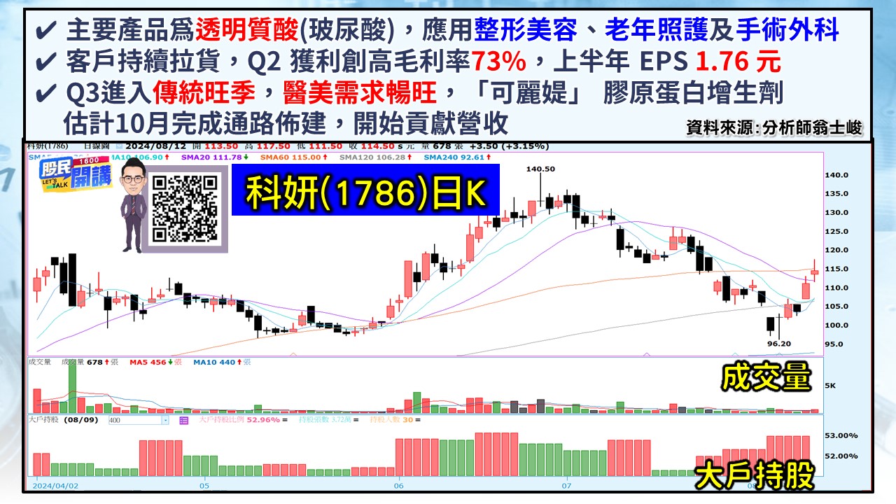 [股民開講]20240812-翁-06-科妍