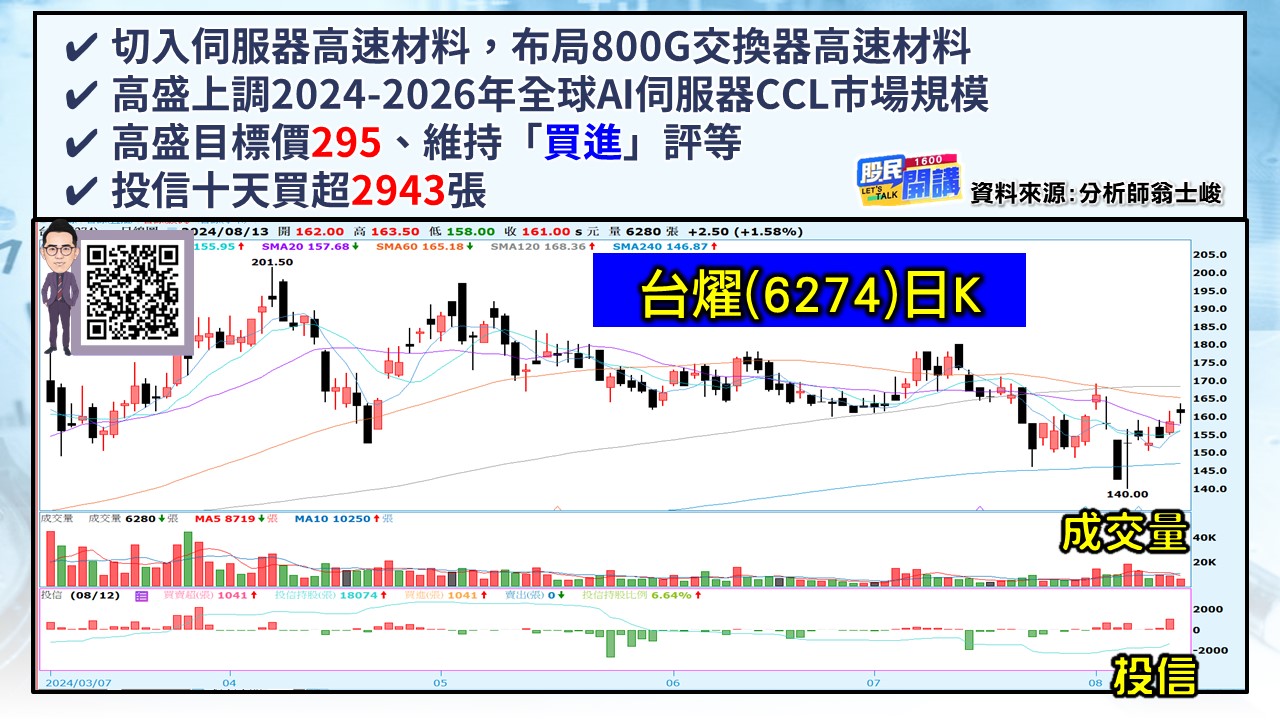 [股民開講]20240813-翁-03-台燿