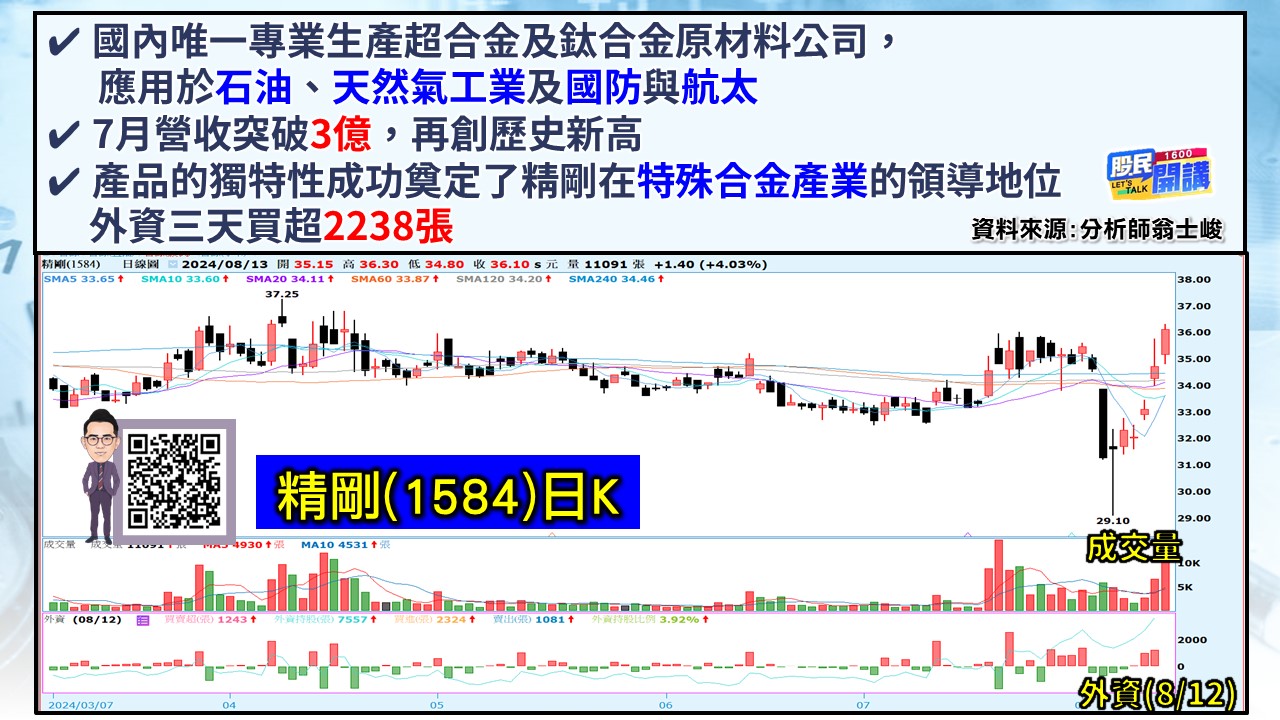 [股民開講]20240813-翁-04-精剛