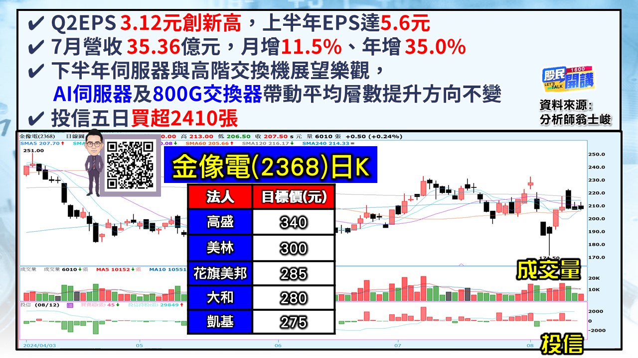 [股民開講]20240813-翁-05-金像電