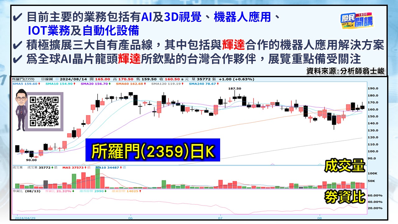 [股民開講]20240814-翁-03-所羅門