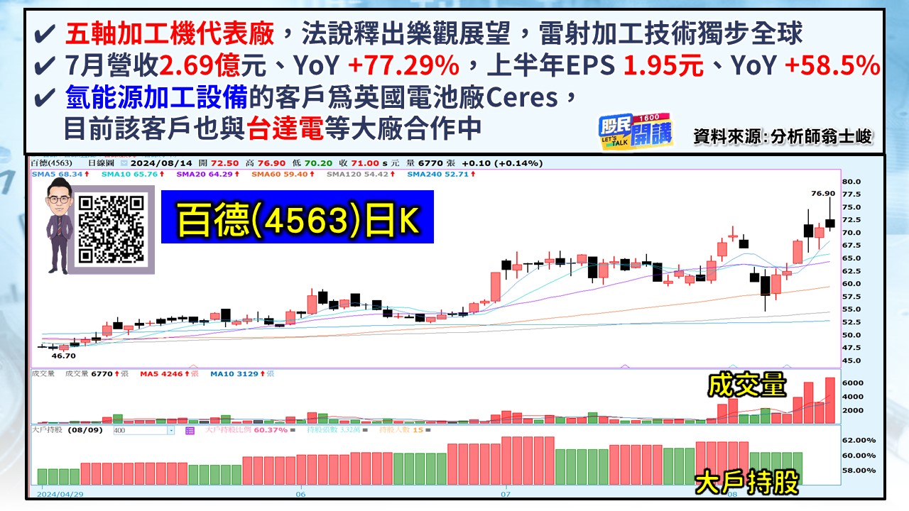 [股民開講]20240814-翁-04-百德