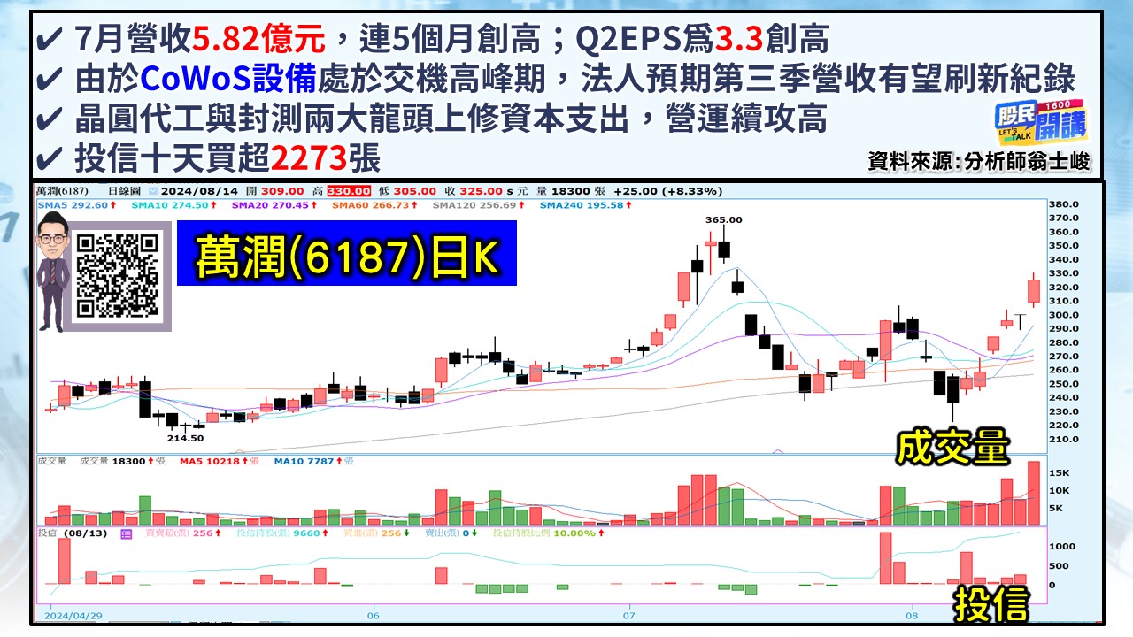[股民開講]20240814-翁-05-萬潤