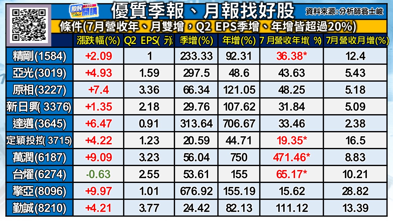 [股民開講]20240815-翁-02-季報、月報找好股